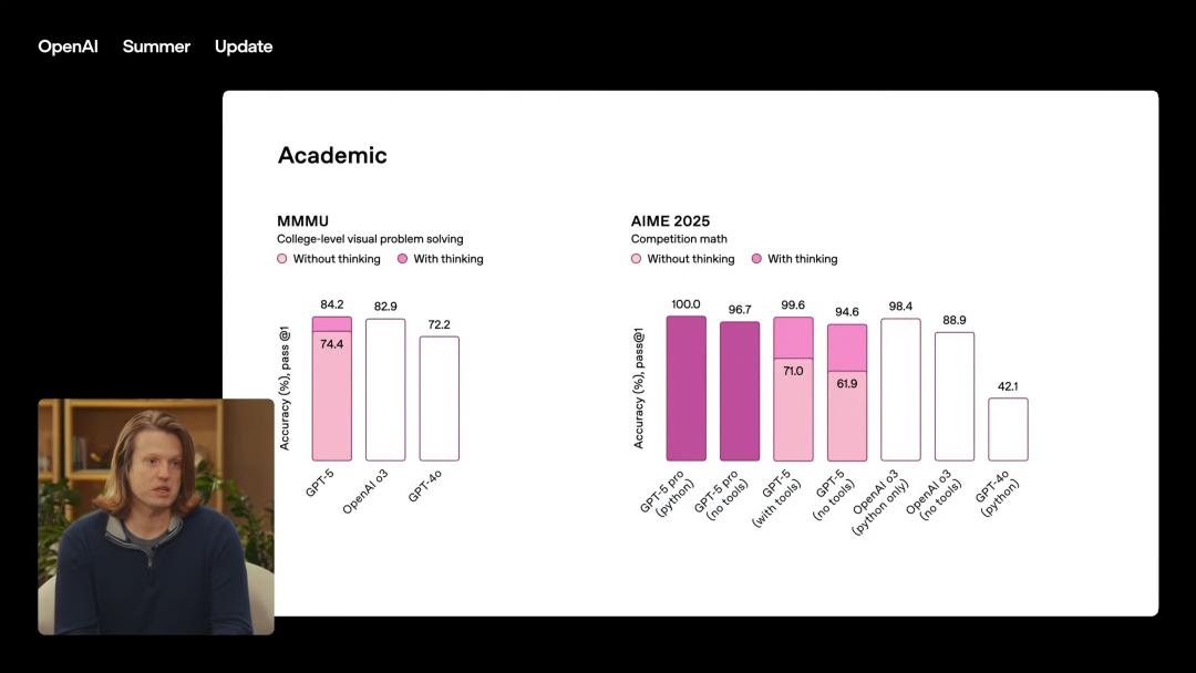 GPT-5，AI的“登月时刻”来了，奥特曼现场发布，三位一体博士级智能体