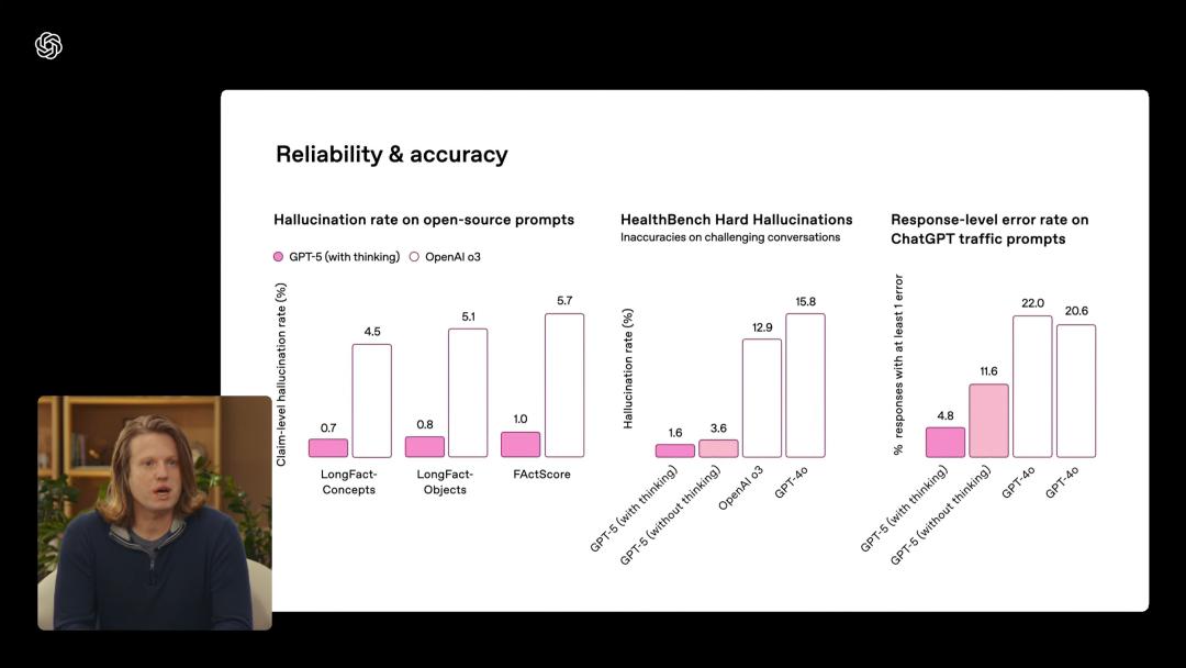 GPT-5，AI的“登月时刻”来了，奥特曼现场发布，三位一体博士级智能体