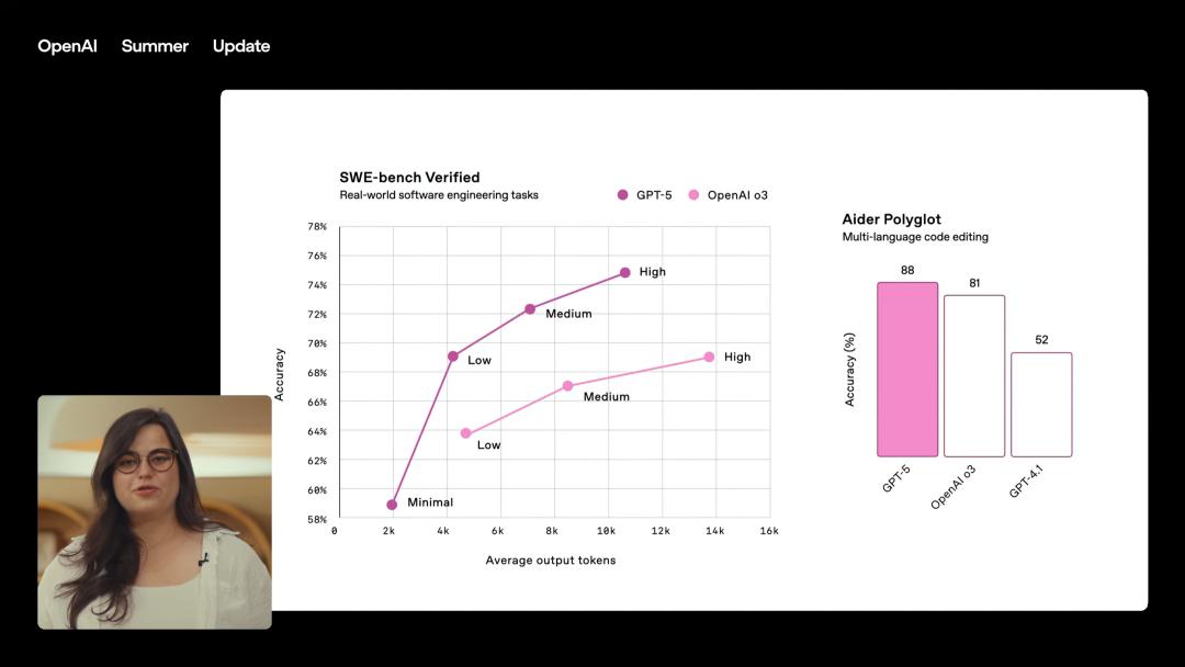 GPT-5，AI的“登月时刻”来了，奥特曼现场发布，三位一体博士级智能体