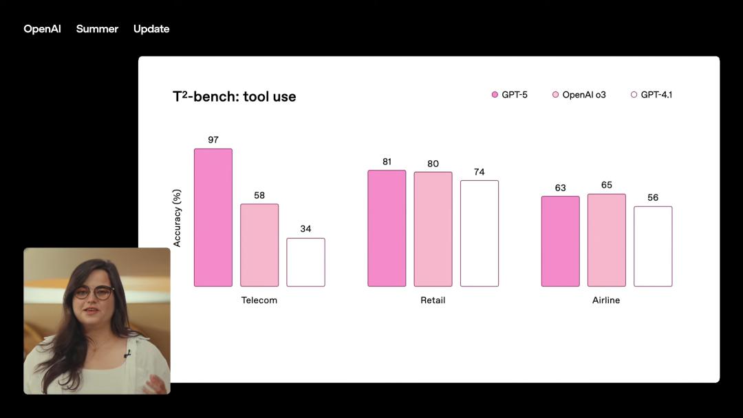 GPT-5，AI的“登月时刻”来了，奥特曼现场发布，三位一体博士级智能体