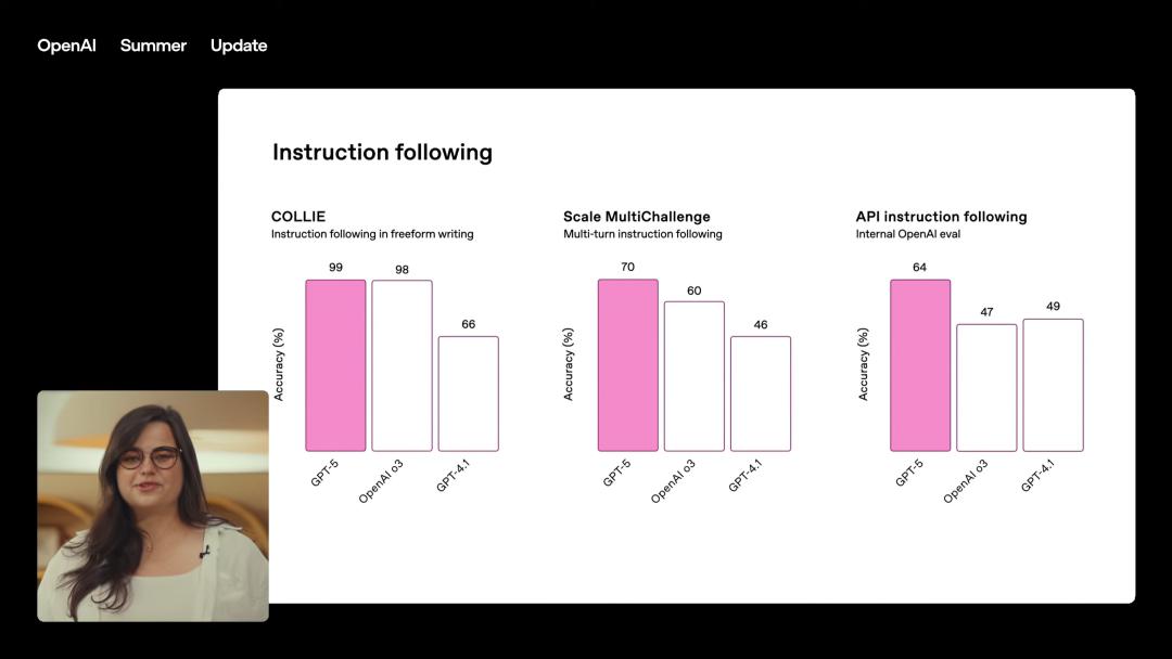 GPT-5，AI的“登月时刻”来了，奥特曼现场发布，三位一体博士级智能体