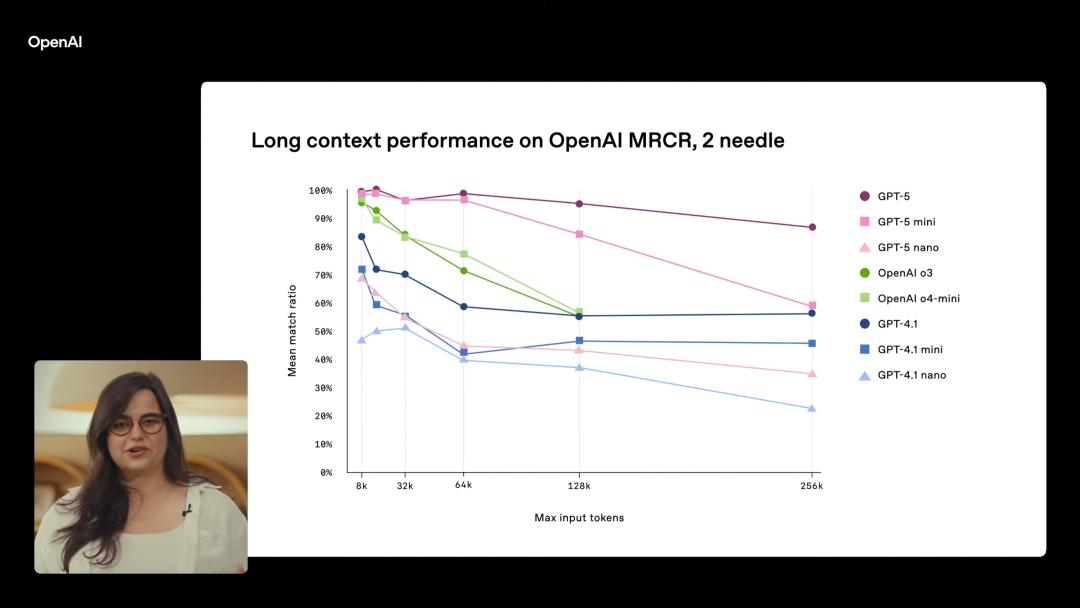 GPT-5，AI的“登月时刻”来了，奥特曼现场发布，三位一体博士级智能体
