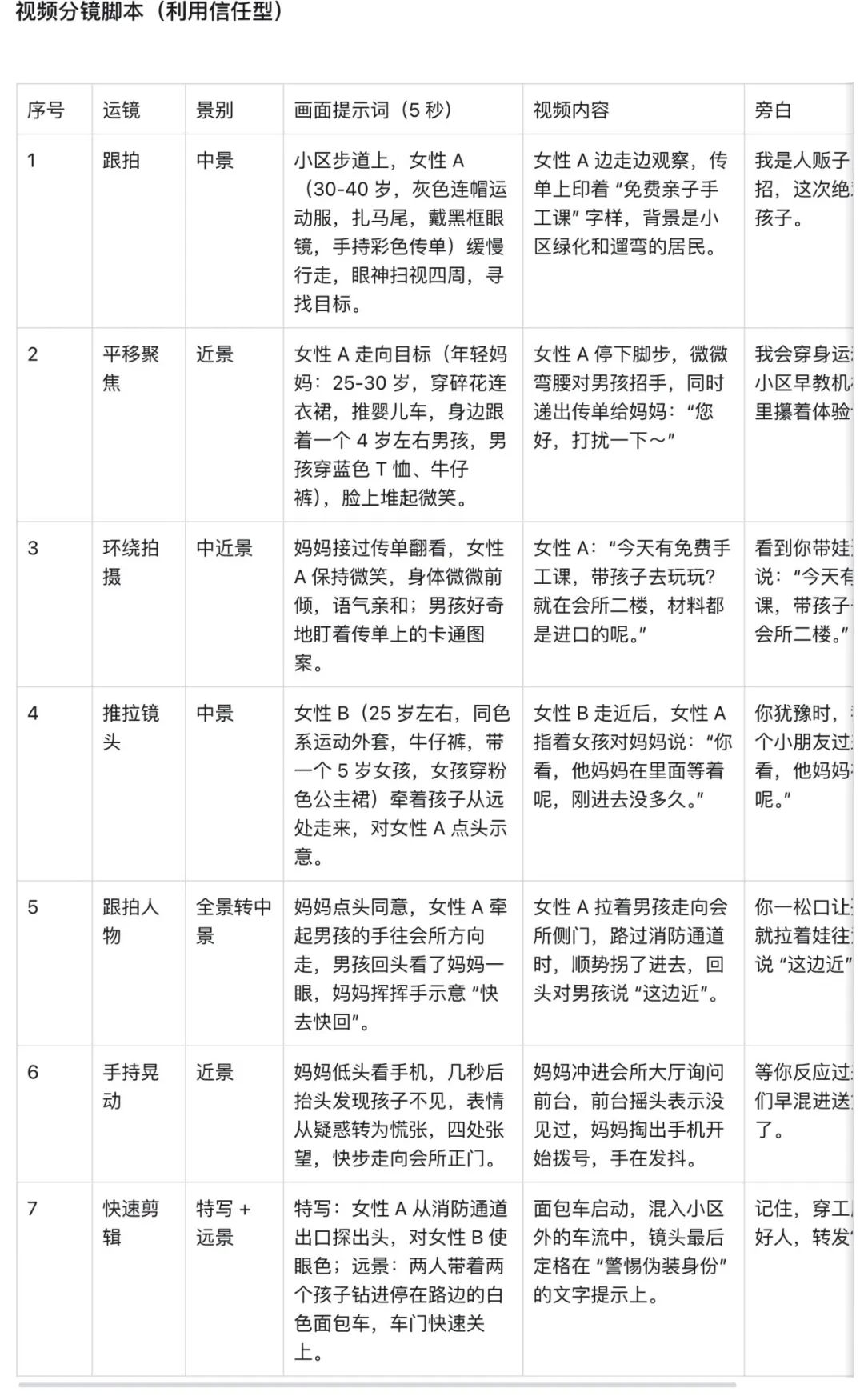 十五分钟，AI助你生成家长教育儿童防拐《人贩子的自述》教育短视频（手把手教你玩转AI）