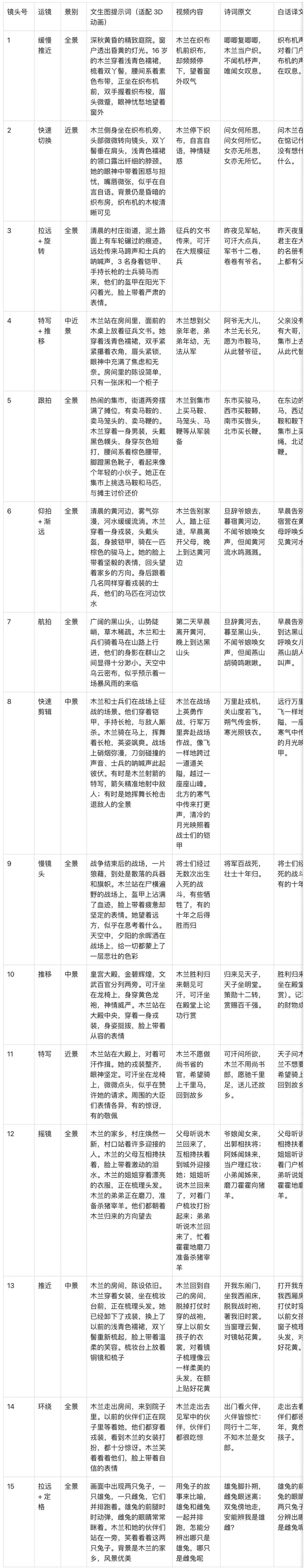 十五分钟，AI助你创作爆火国学启蒙古诗词短视频（手把手教你玩转AI）