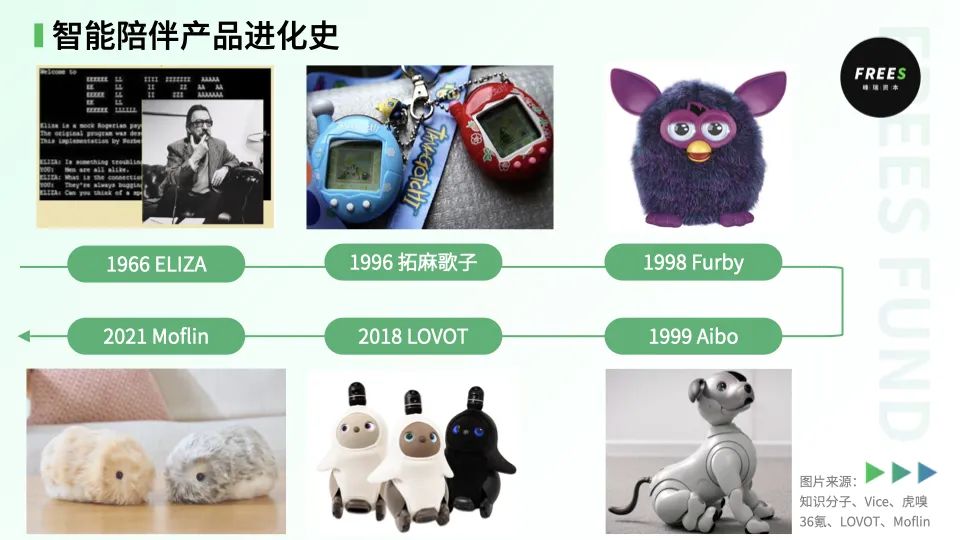 人类如何造出“哆啦A梦”，回看智能陪伴产品发展史