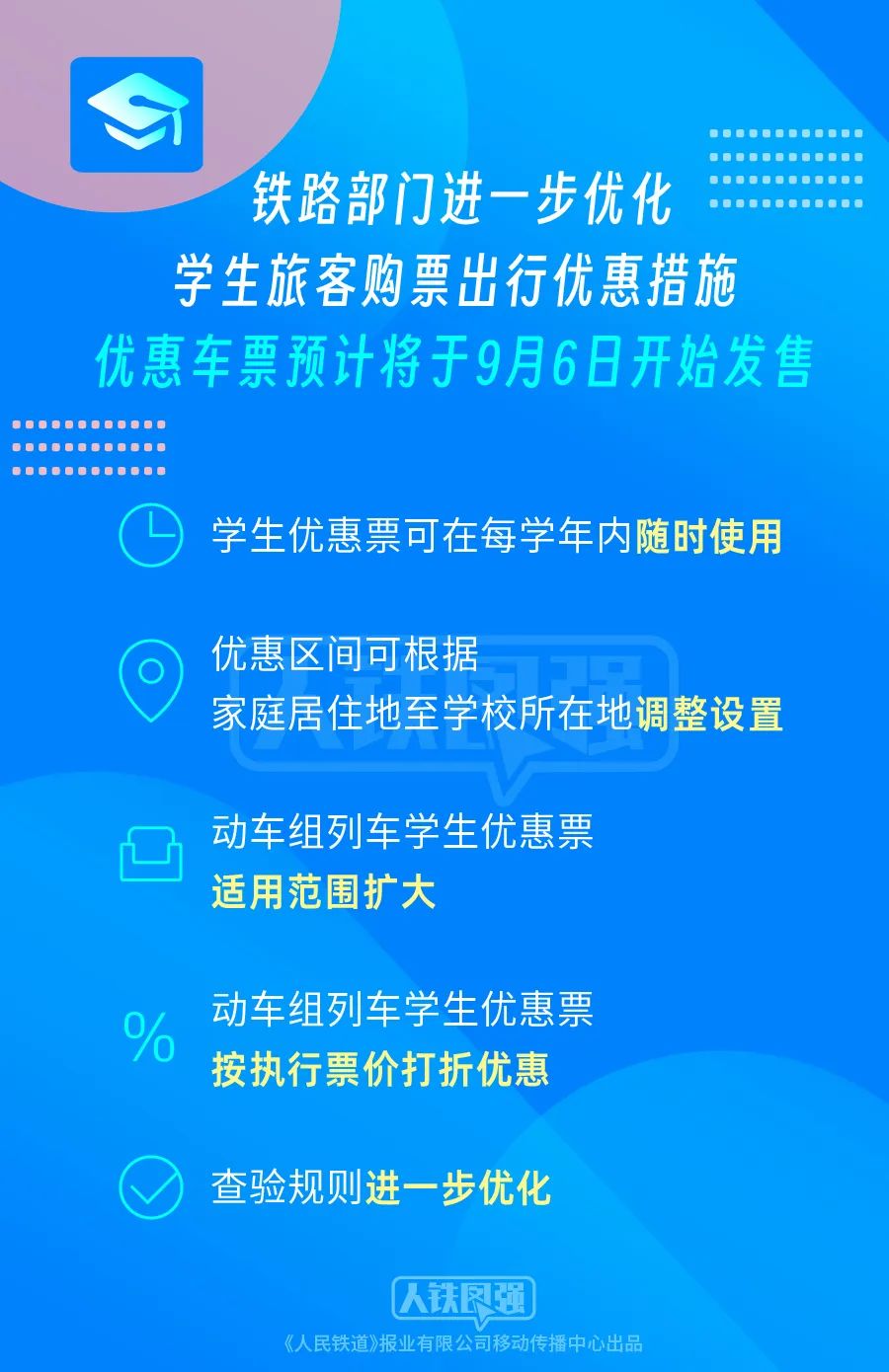 学生优惠火车票将可随时使用:不限寒暑假,价格“折上折”,能买一等座和动卧
