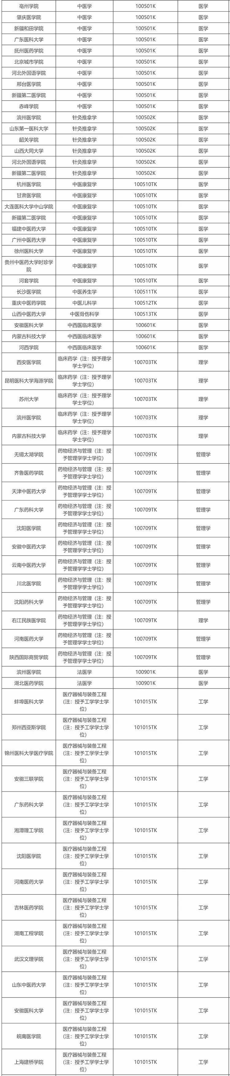 教育部公示新增 863 个本科专业，低空技术与工程最热门