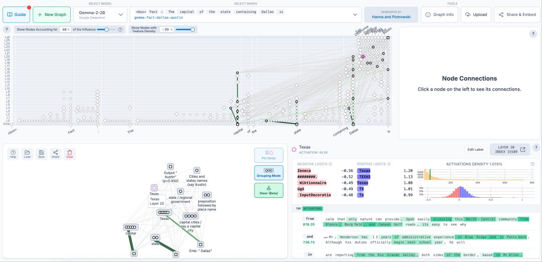 大模型究竟是怎么思考的？这可能是近期最有趣的高质量AI访谈