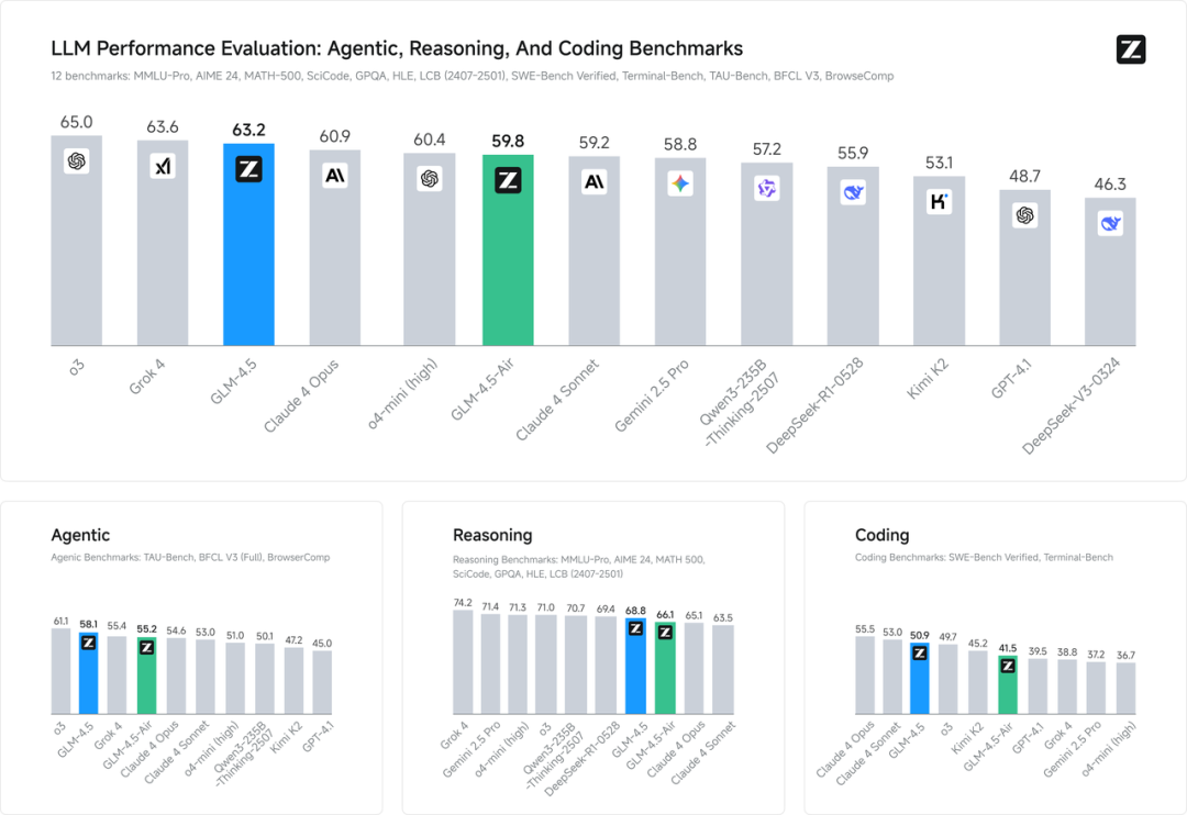 智谱发布 GLM-4.5，一键生成高质量PPT，免费好用