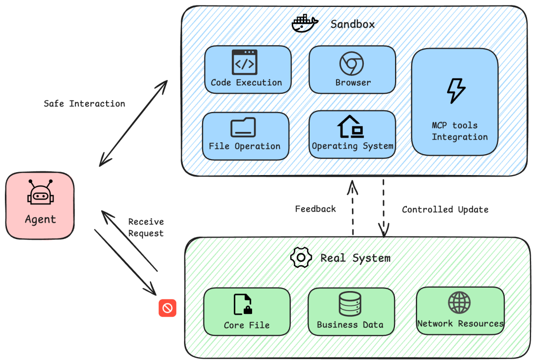 支持部分独立使用：阿里通义实验室推出开源智能体开发框架 AgentScope 1.0