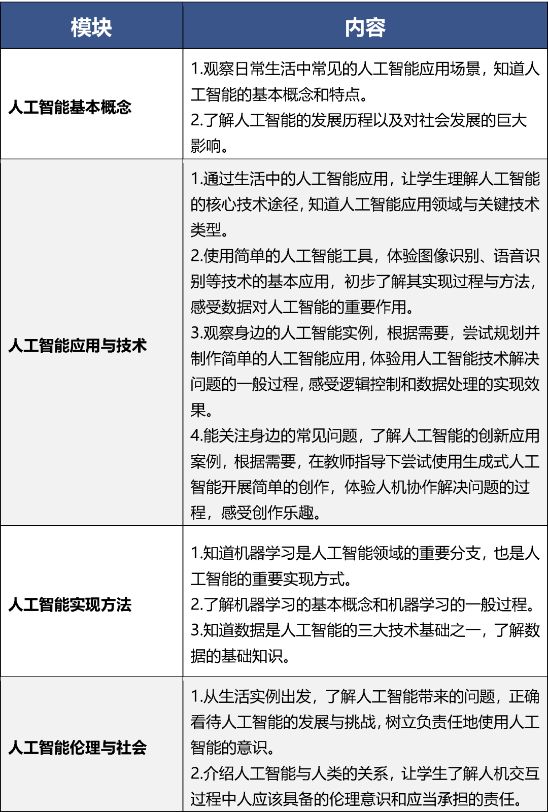 人工智能通识教育！9月起，北京中小学生都要开始学习这门课