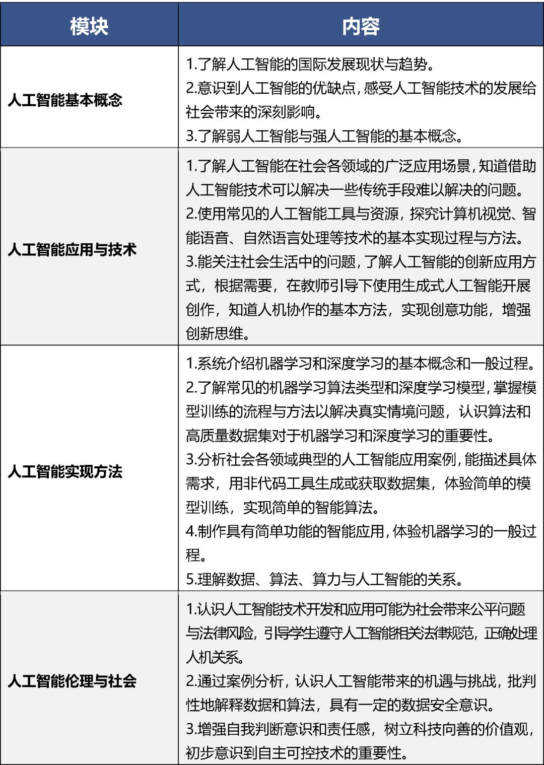 人工智能通识教育！9月起，北京中小学生都要开始学习这门课