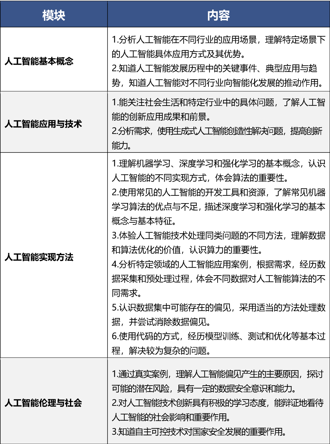 人工智能通识教育！9月起，北京中小学生都要开始学习这门课