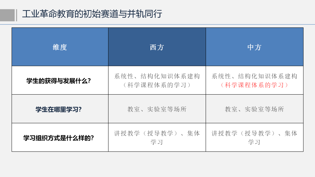 西北师范大学教授郭绍青：教育数字化开辟（赋能）的教育新赛道在哪里
