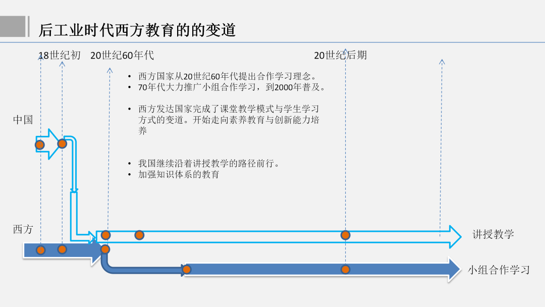 西北师范大学教授郭绍青：教育数字化开辟（赋能）的教育新赛道在哪里