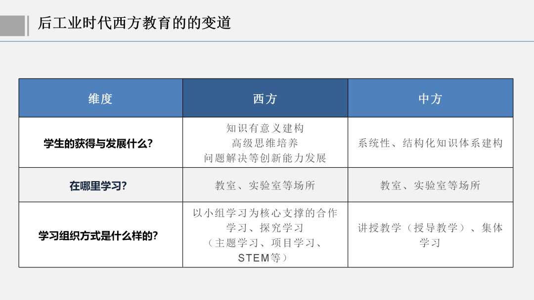 西北师范大学教授郭绍青：教育数字化开辟（赋能）的教育新赛道在哪里
