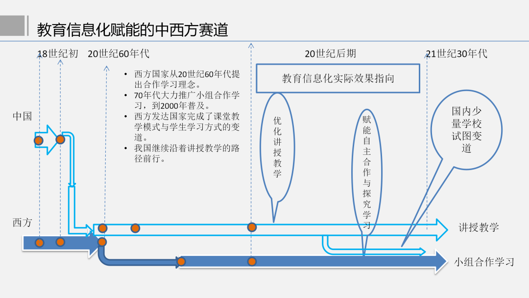 西北师范大学教授郭绍青：教育数字化开辟（赋能）的教育新赛道在哪里