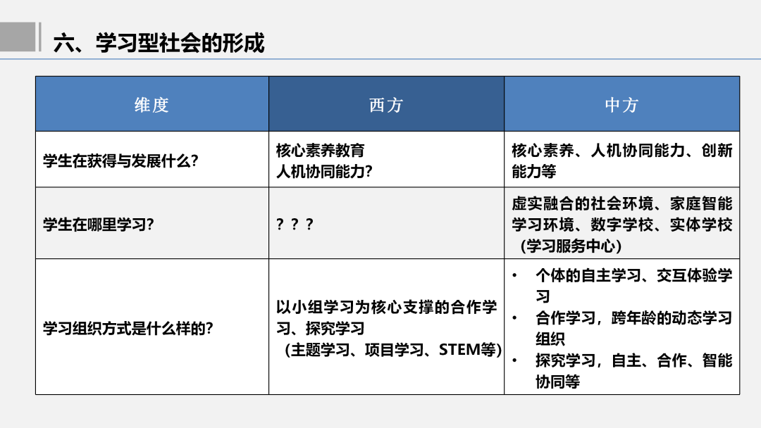 西北师范大学教授郭绍青：教育数字化开辟（赋能）的教育新赛道在哪里