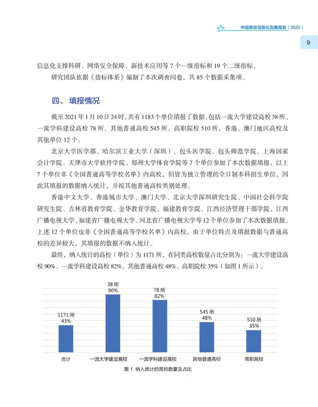 《中国高校信息化发展报告（2020）》发布