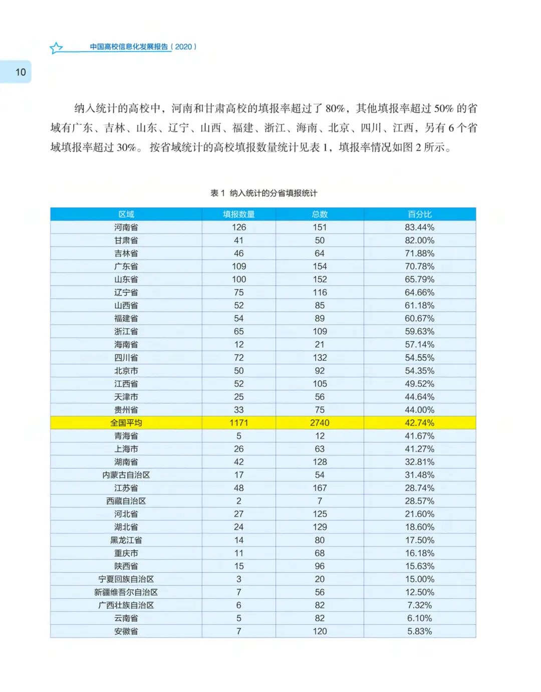 《中国高校信息化发展报告（2020）》发布