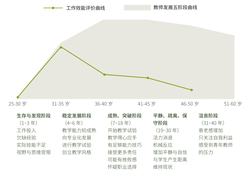 21世纪教师技能研究报告