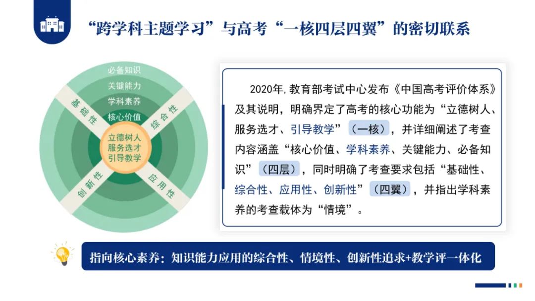 PPT |  北京师范大学昌平附属学校副校长沈静：跨学科主题学习的校本化实践——兼论AI赋能学校发展思考