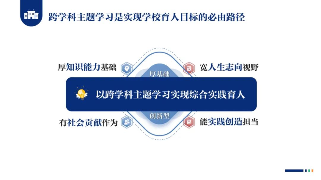 PPT |  北京师范大学昌平附属学校副校长沈静：跨学科主题学习的校本化实践——兼论AI赋能学校发展思考