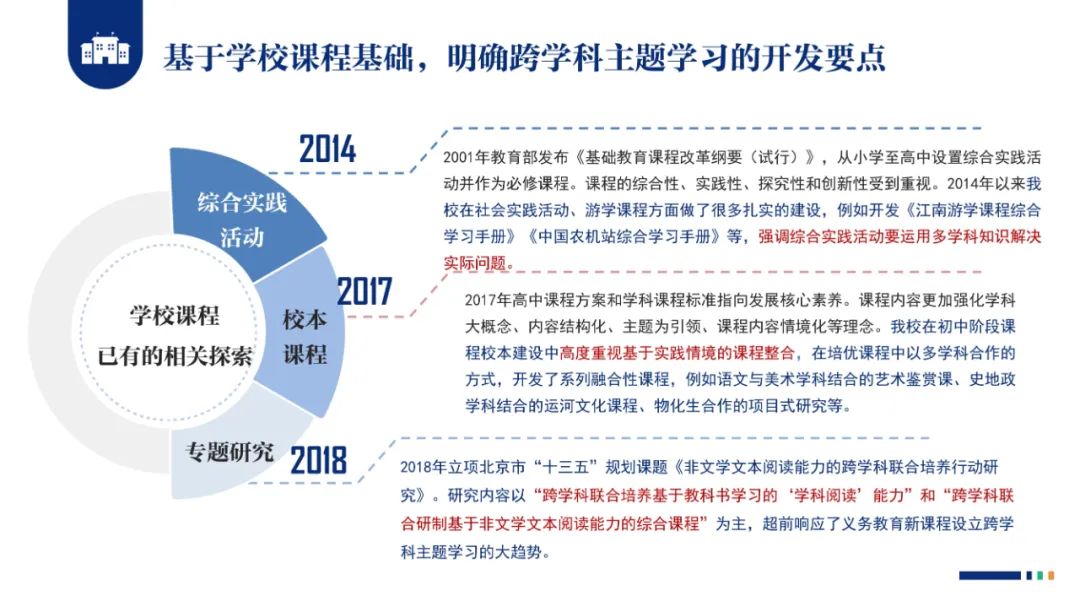 PPT |  北京师范大学昌平附属学校副校长沈静：跨学科主题学习的校本化实践——兼论AI赋能学校发展思考