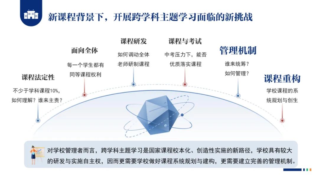 PPT |  北京师范大学昌平附属学校副校长沈静：跨学科主题学习的校本化实践——兼论AI赋能学校发展思考
