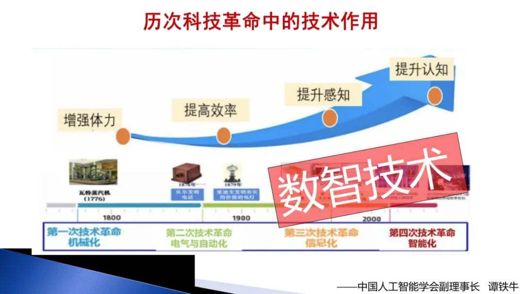 PPT | 北京师范大学教授马宁：智能技术赋能跨学科项目式学习