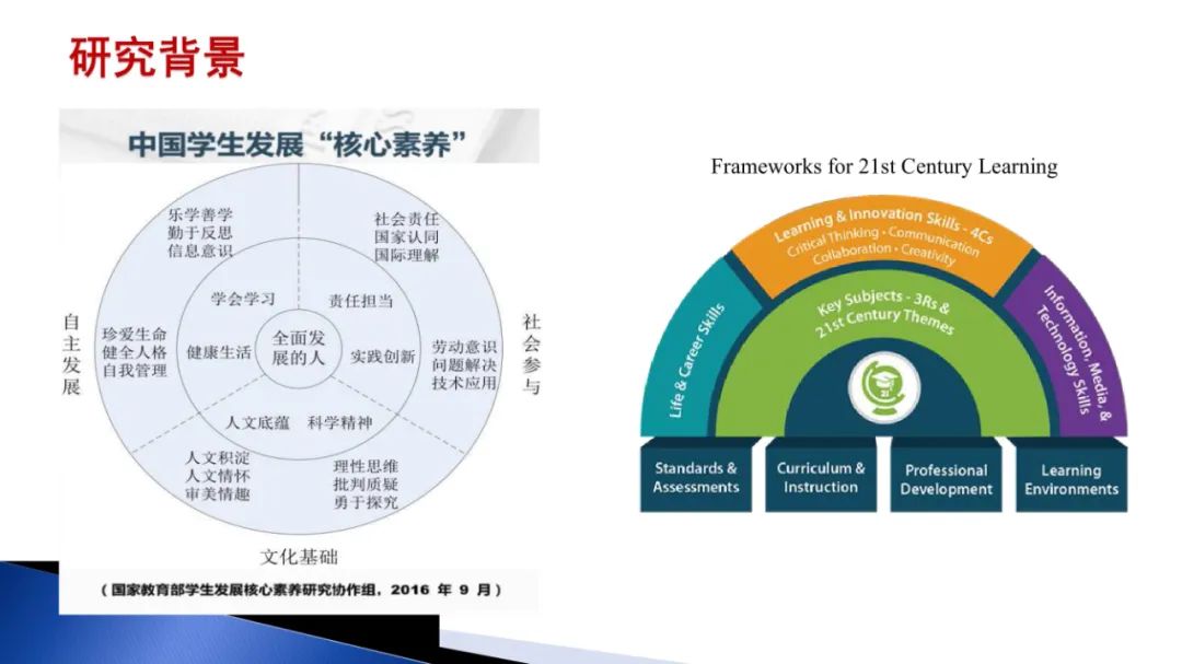 PPT | 北京师范大学教授马宁：智能技术赋能跨学科项目式学习
