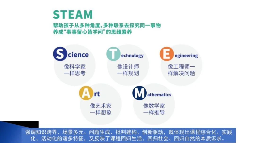 PPT | 北京师范大学教授马宁：智能技术赋能跨学科项目式学习