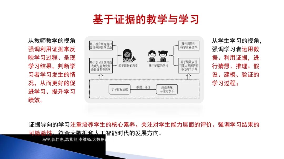PPT | 北京师范大学教授马宁：智能技术赋能跨学科项目式学习