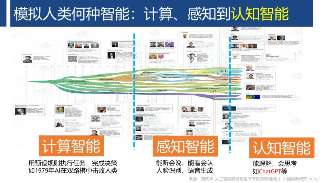 PPT | 首都师范大学教授孙众：生成式人工智能对课堂教与学的变革影响