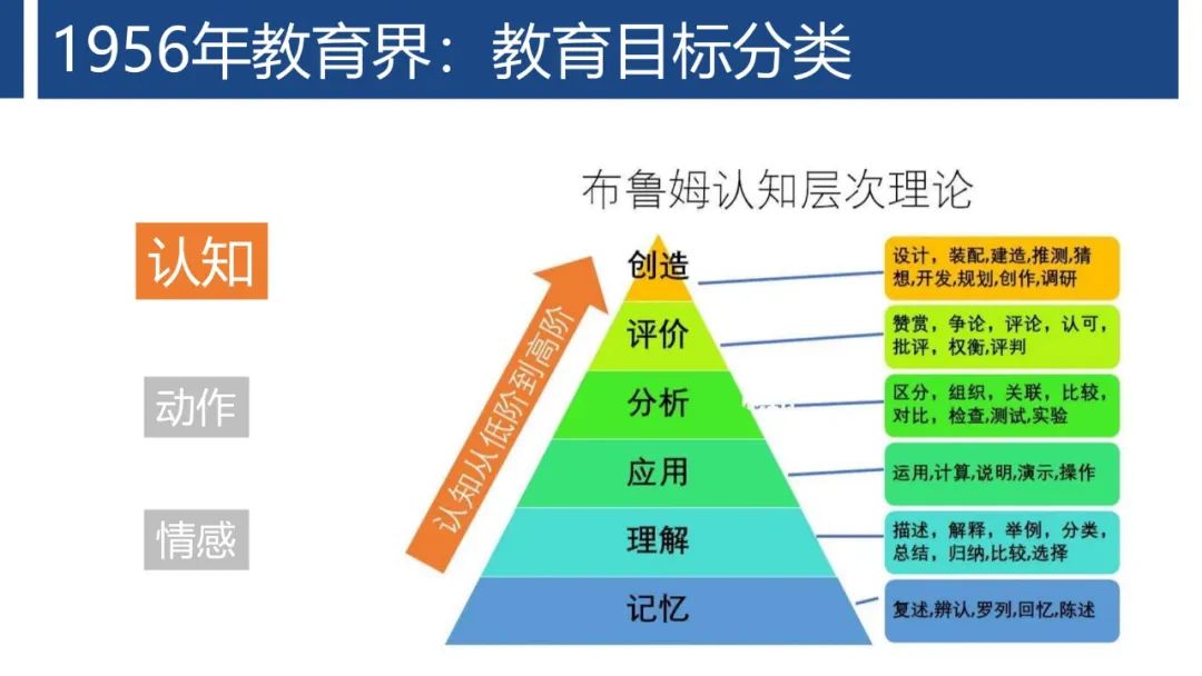 PPT | 首都师范大学教授孙众：生成式人工智能对课堂教与学的变革影响