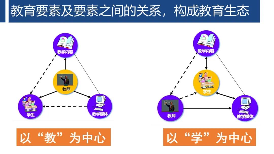 PPT | 首都师范大学教授孙众：生成式人工智能对课堂教与学的变革影响