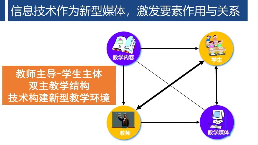 PPT | 首都师范大学教授孙众：生成式人工智能对课堂教与学的变革影响