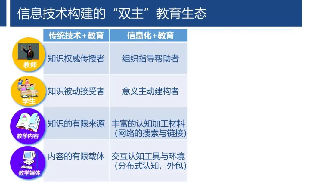 PPT | 首都师范大学教授孙众：生成式人工智能对课堂教与学的变革影响