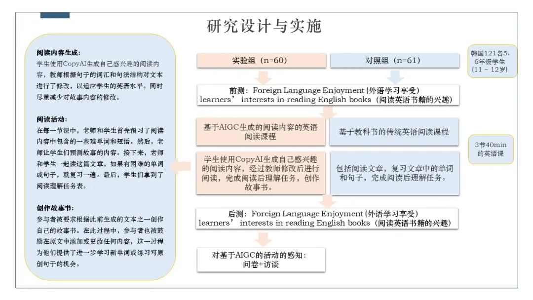 PPT | 北京师范大学副教授吴娟：AIGC在教学中的应用