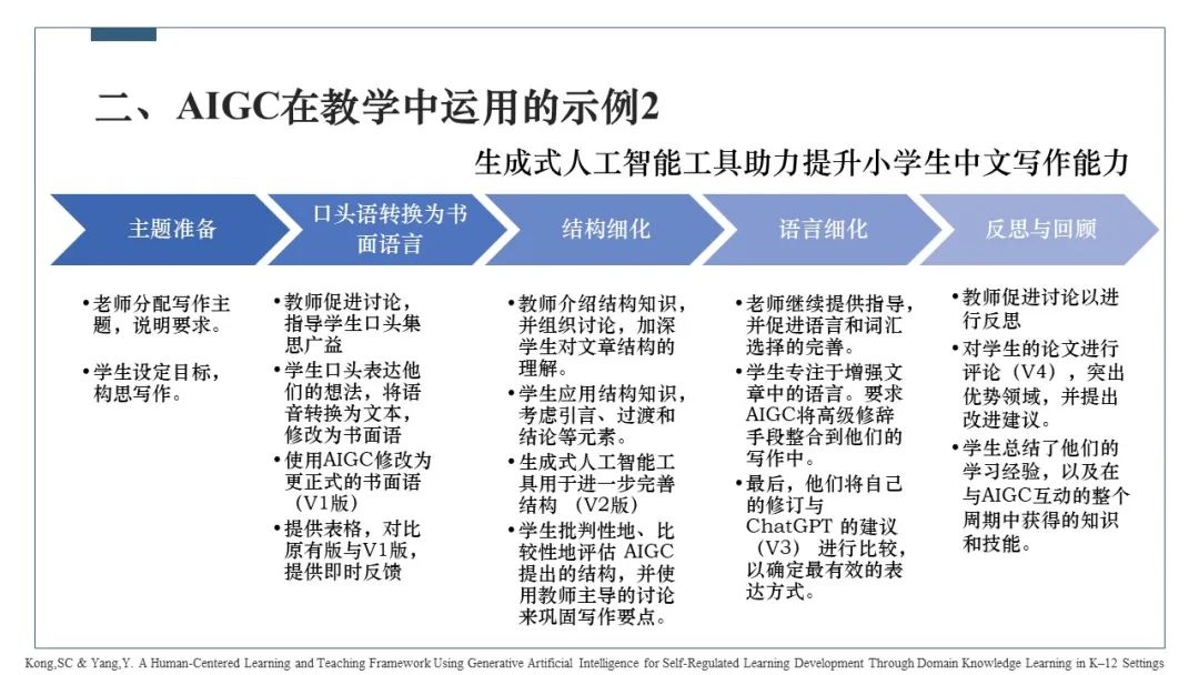 PPT | 北京师范大学副教授吴娟：AIGC在教学中的应用