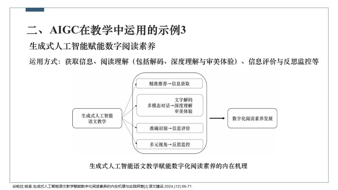 PPT | 北京师范大学副教授吴娟：AIGC在教学中的应用