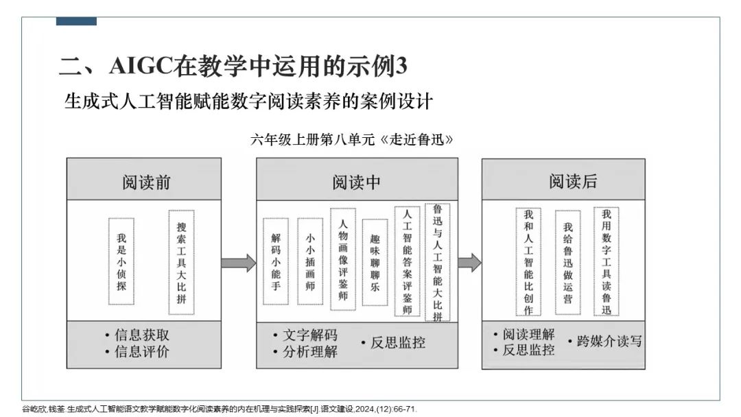 PPT | 北京师范大学副教授吴娟：AIGC在教学中的应用
