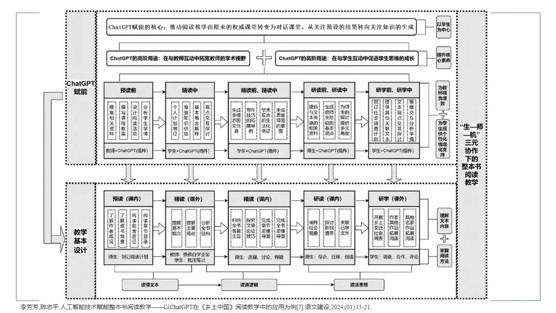 PPT | 北京师范大学副教授吴娟：AIGC在教学中的应用
