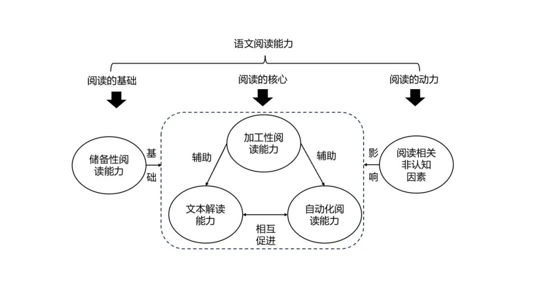PPT | 北京师范大学副教授吴娟：AIGC在教学中的应用