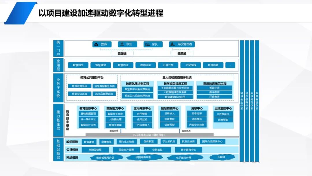 PPT | 九江市教育技术和装备发展中心主任童晖：教育数字化转型的本土实践——九江“智慧教育”建设经验