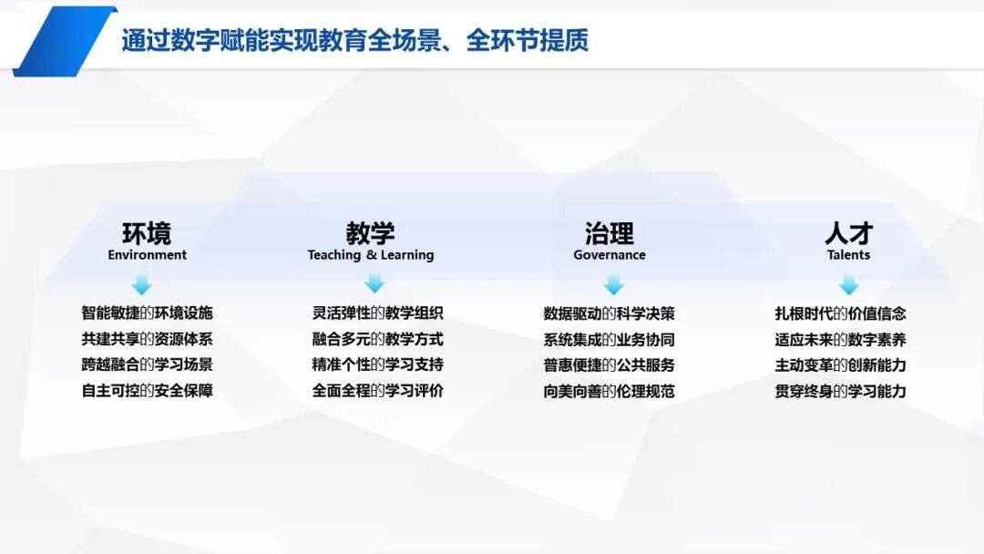 PPT | 九江市教育技术和装备发展中心主任童晖：教育数字化转型的本土实践——九江“智慧教育”建设经验
