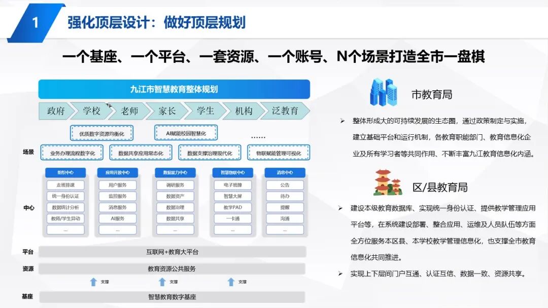 PPT | 九江市教育技术和装备发展中心主任童晖：教育数字化转型的本土实践——九江“智慧教育”建设经验