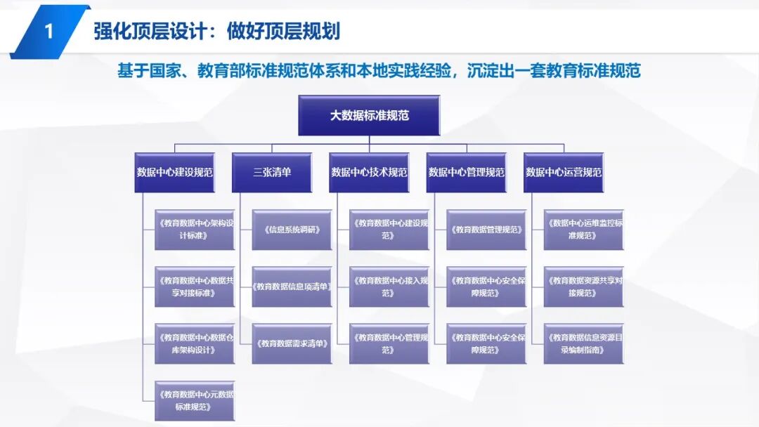 PPT | 九江市教育技术和装备发展中心主任童晖：教育数字化转型的本土实践——九江“智慧教育”建设经验