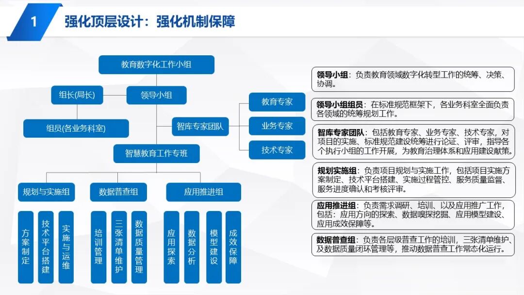 PPT | 九江市教育技术和装备发展中心主任童晖：教育数字化转型的本土实践——九江“智慧教育”建设经验