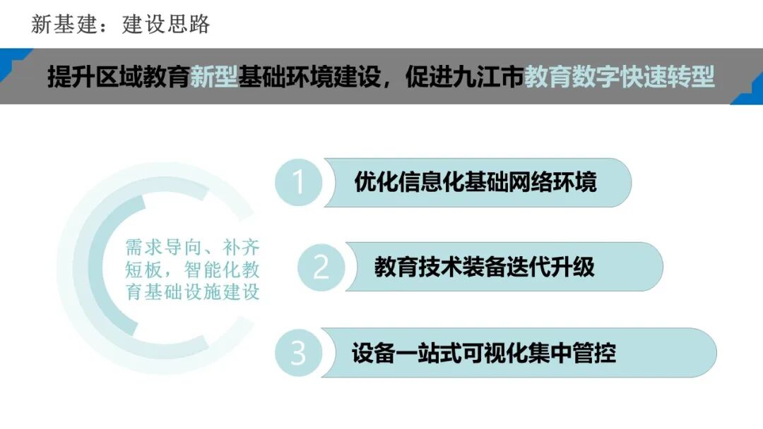 PPT | 九江市教育技术和装备发展中心主任童晖：教育数字化转型的本土实践——九江“智慧教育”建设经验